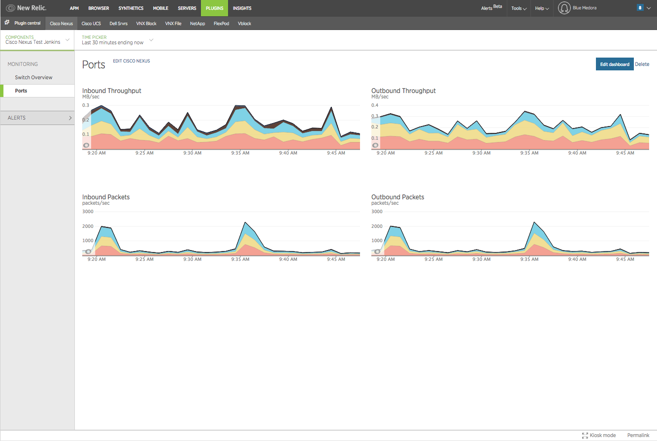 New Relic APM Plugin for Cisco Nexus Cisco Community